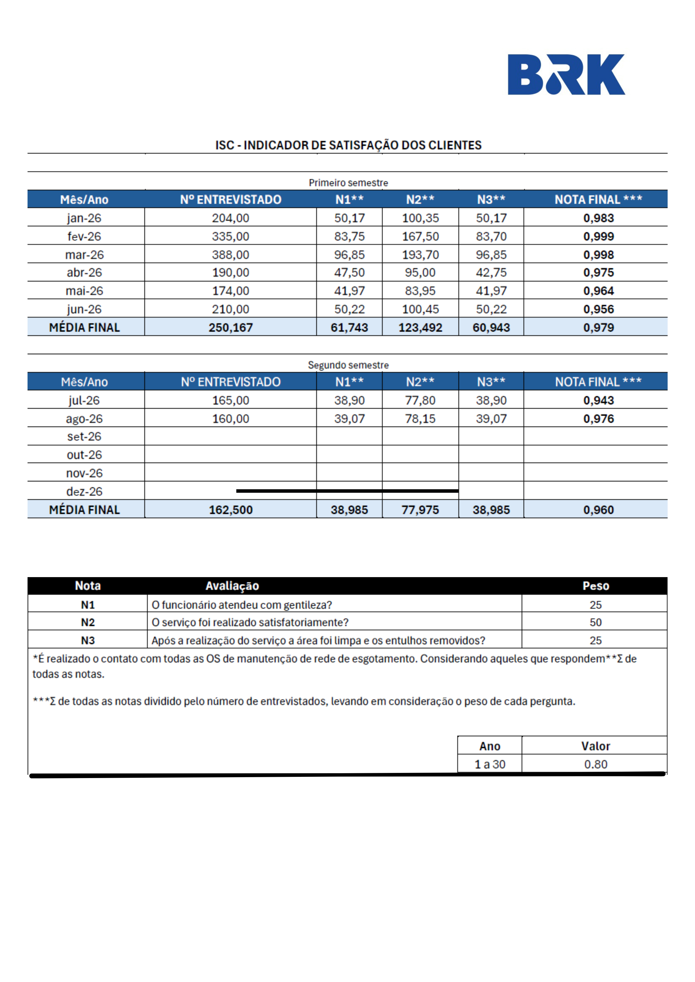 2.3.3 - INDICADOR DE SATISFAÇÃO DO CLIENTE - AGOSTO.26