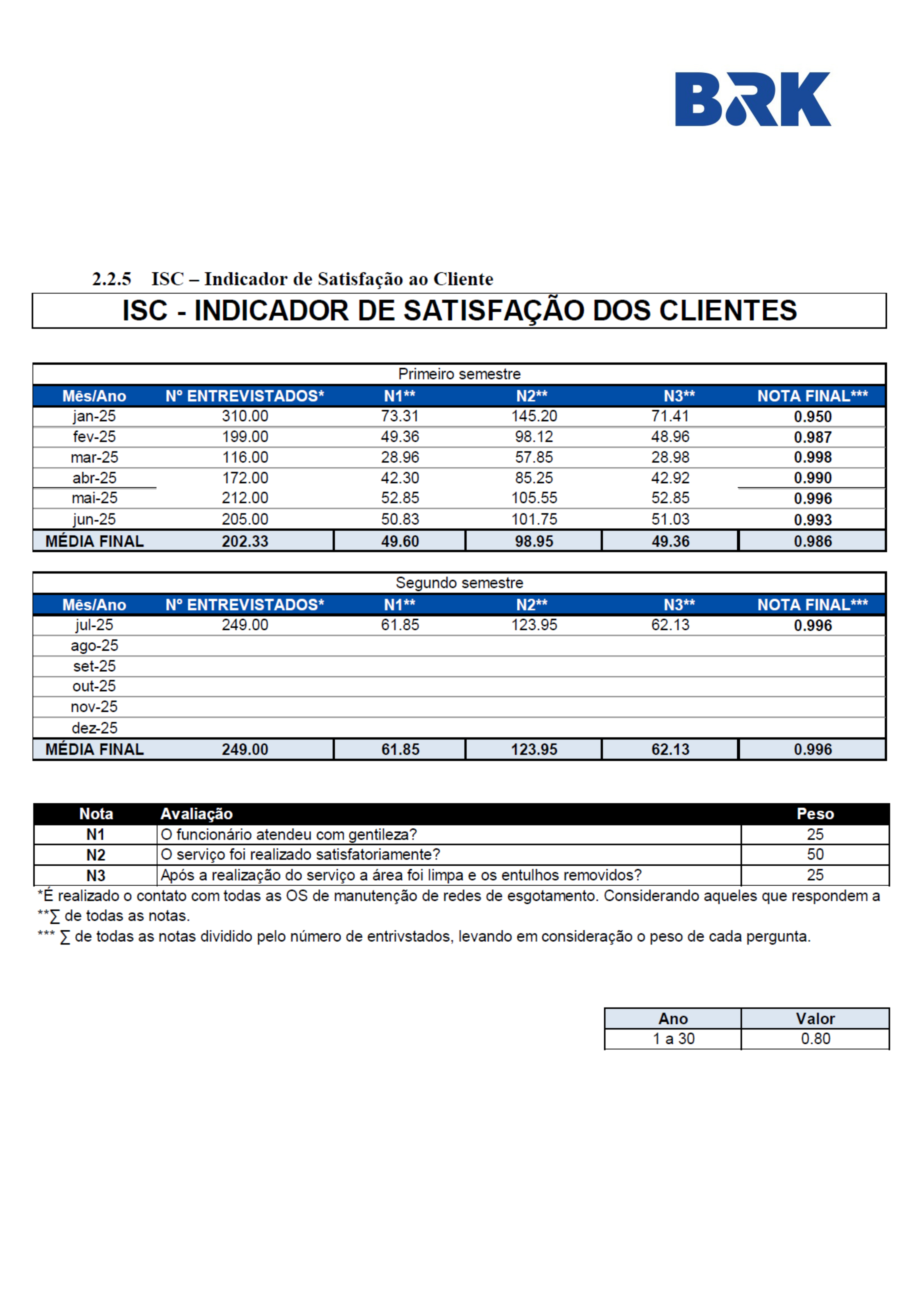 2.3.3 - INDICADOR DE SATISFAÇÃO DO CLIENTE - JULHO.25 (002)