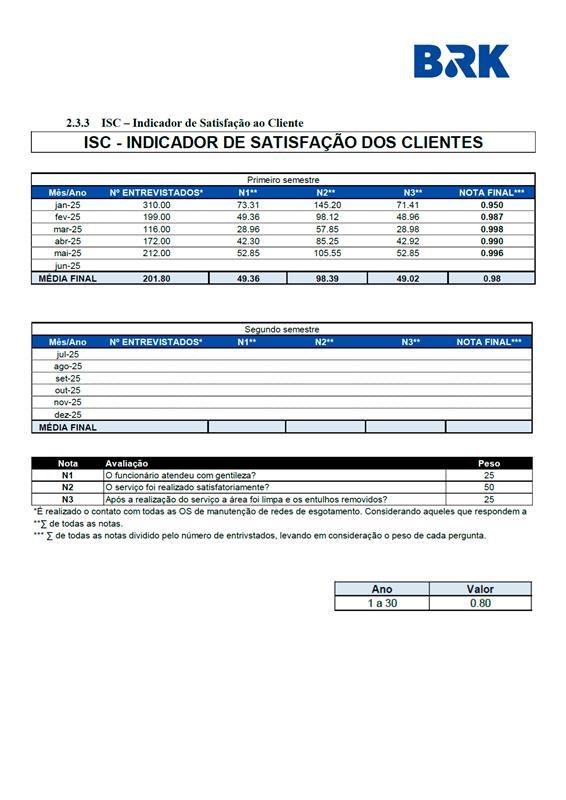 2.3.3 - INDICADOR DE SATISFAÇÃO DO CLIENTE - MAIO.25