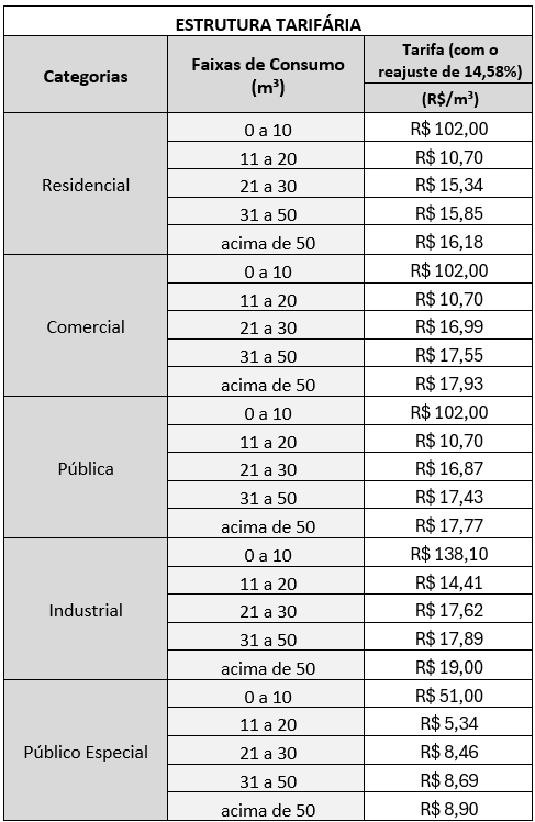 estrutura_tarifatia_atualizada