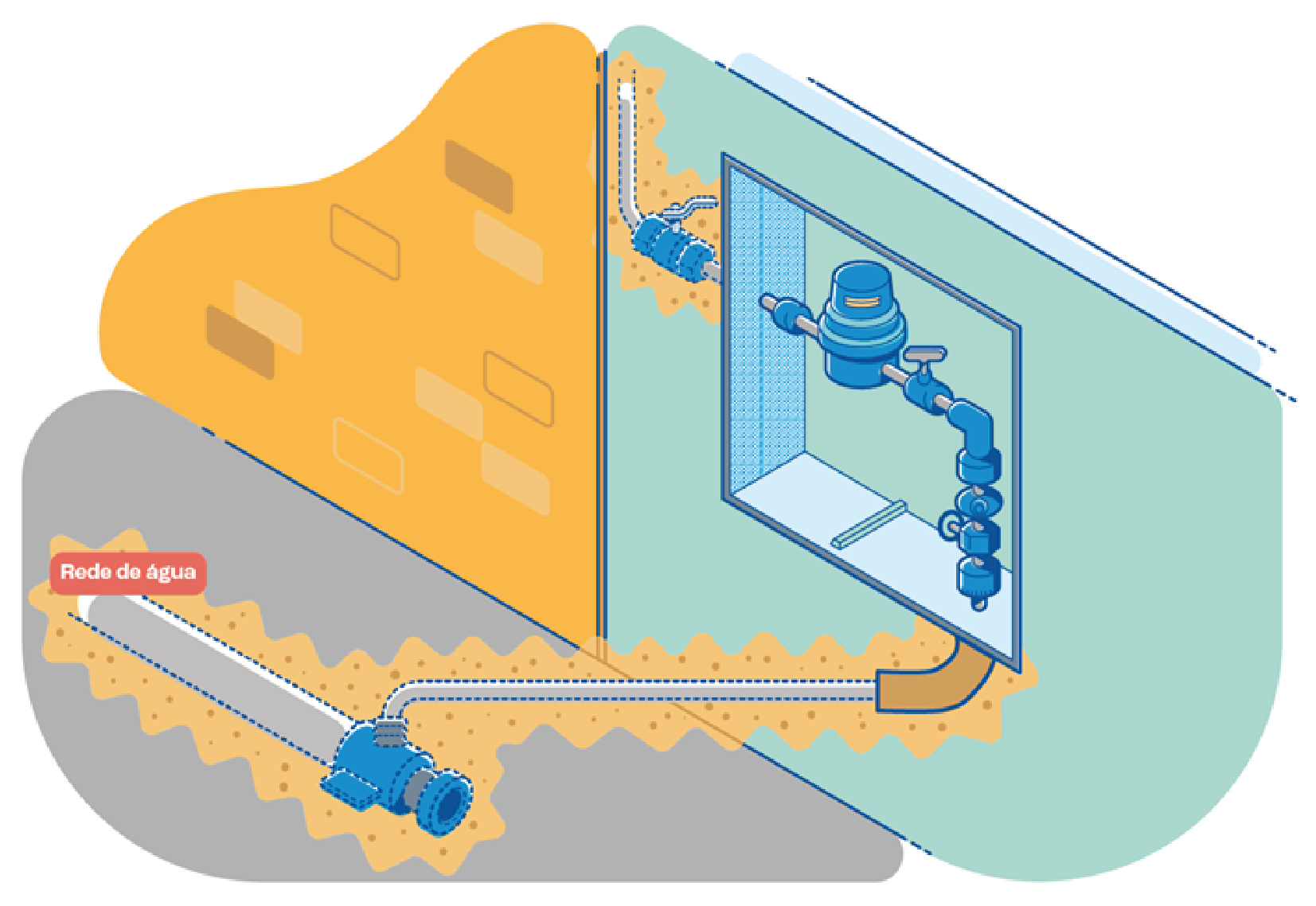 Como instalar o hidrômetro