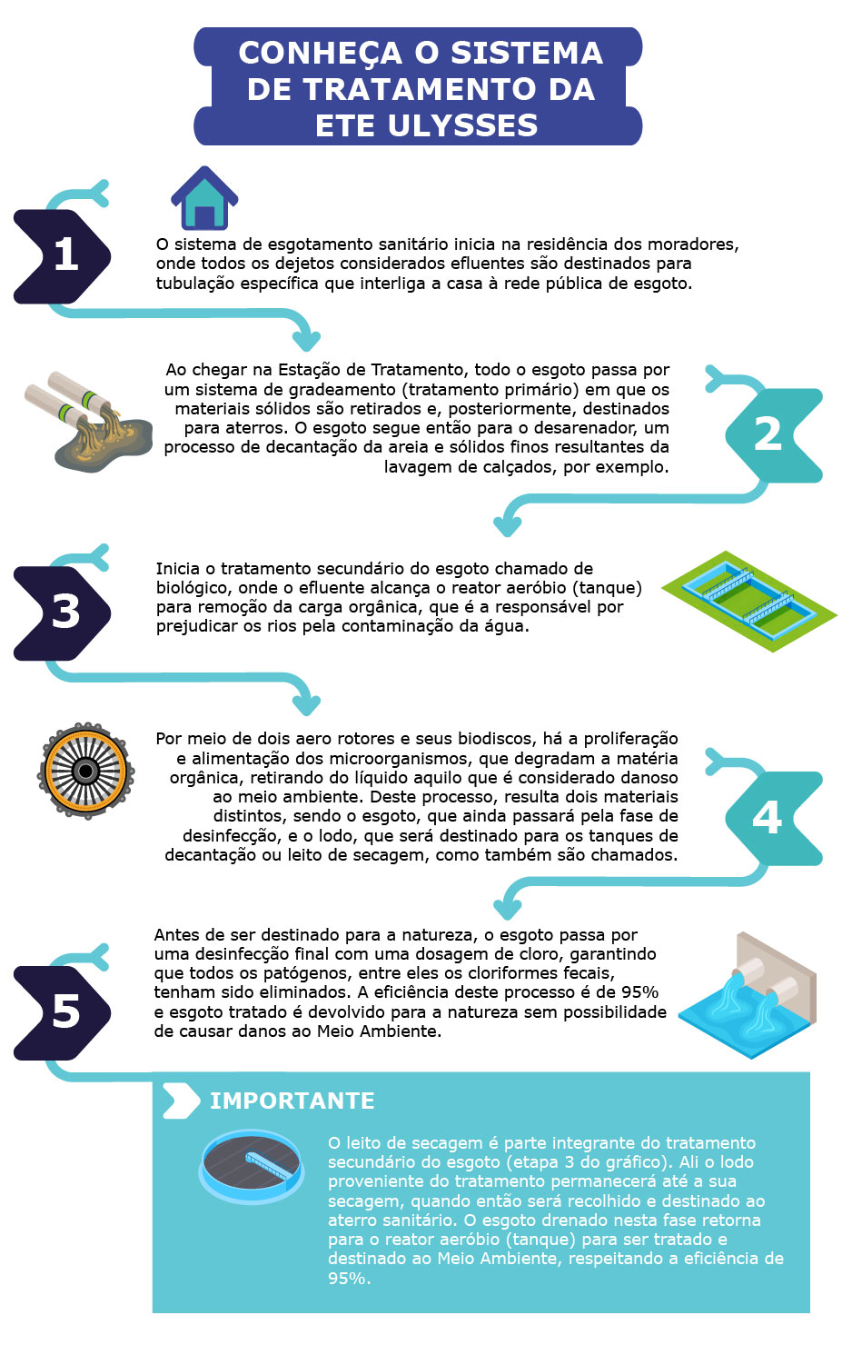 Infográfico_ETE Ulysses