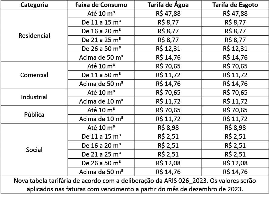 Tabela_revisão tarifária 2023