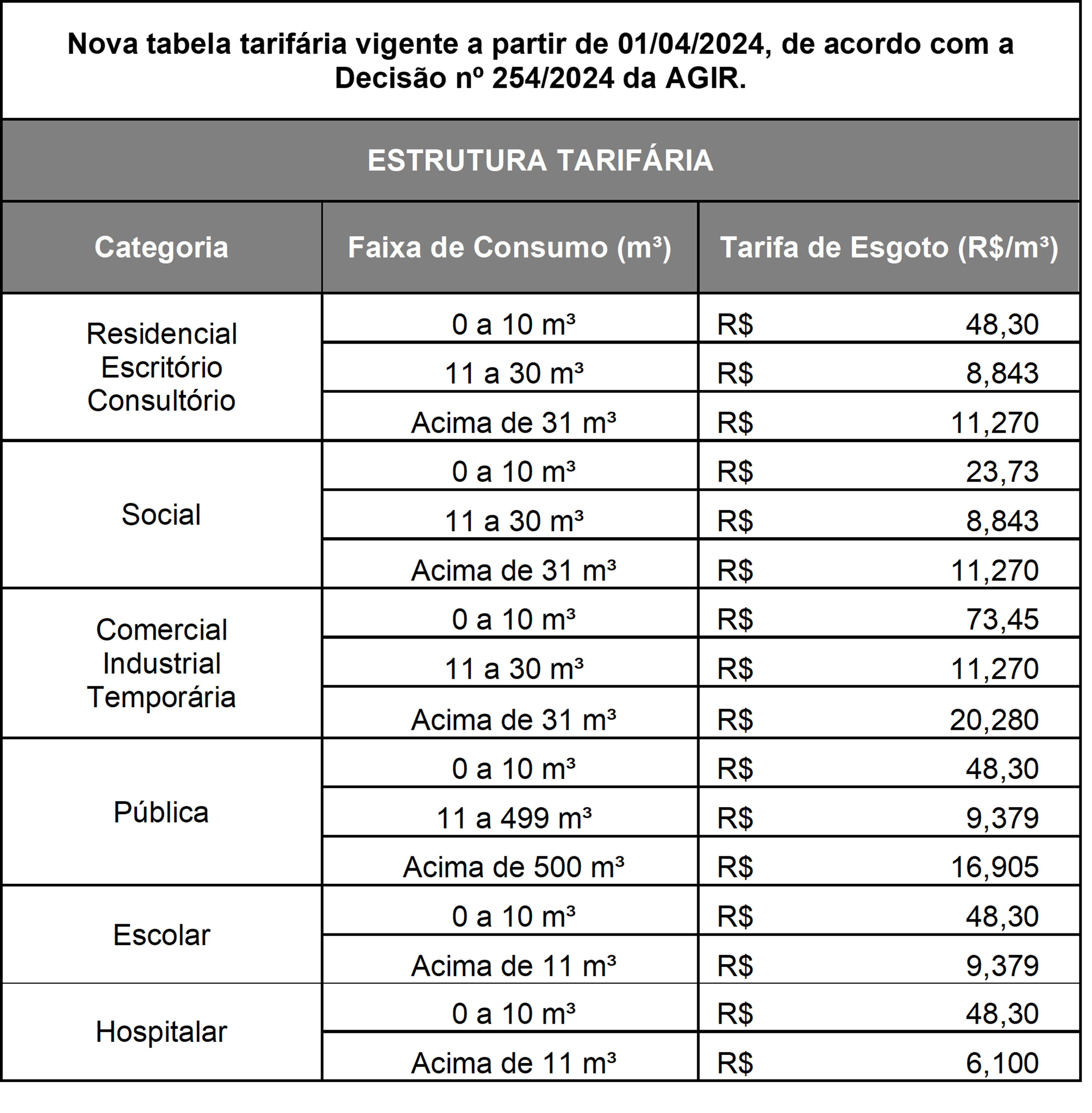 reajuste-estrutura-tarifaria.png