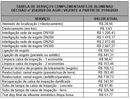reajuste-tabela-de-servicos-4.png