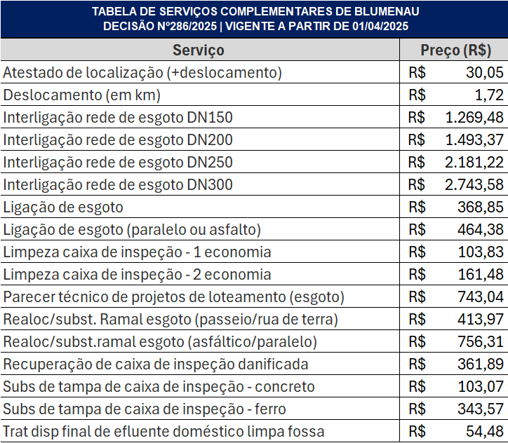 tabela-de-servicos-complementares-2025.png