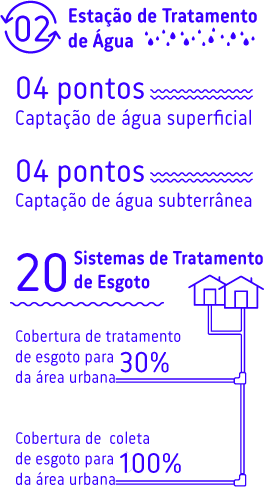 ativo-105-2021