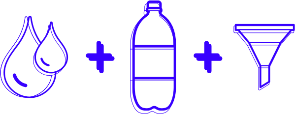 Infográfico com um gota representando o óleo, o sinal de mais, uma garrafa, o sinal de mais e um funil 