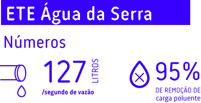 02-ete-agua-da-serra-2021