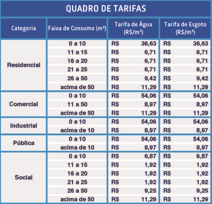 Novas Tarifas de Água - Tabela 1