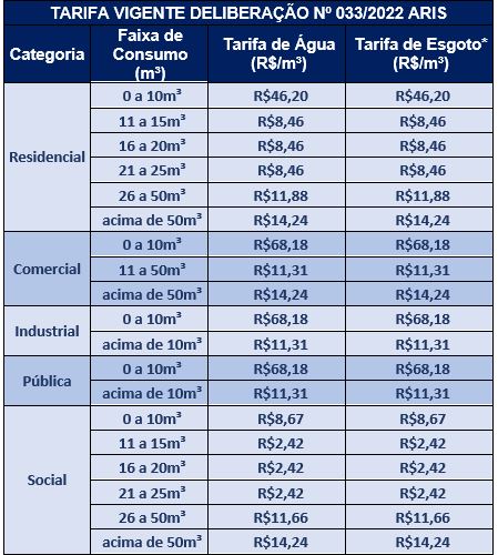 Contas de água e esgoto poderão ser pagas por Pix a partir de