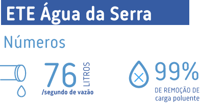 02 ETE agua da serra