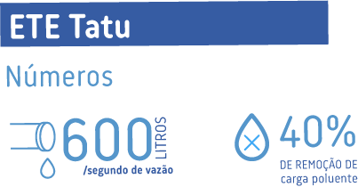 Ativo 66