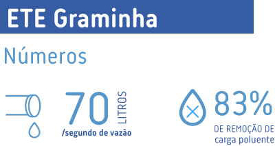 Ativo 67