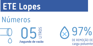 Ativo 68