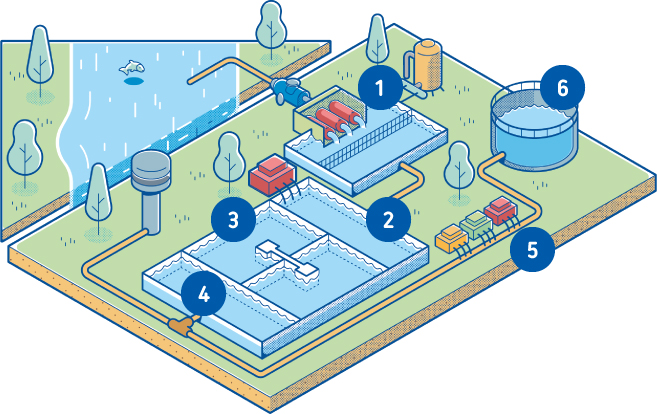 infografico_circuito-da-agua