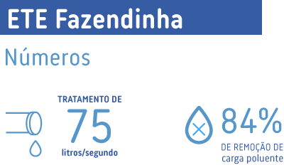 02 ETE Fazendinha