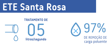 03 ETE Santa Rosa