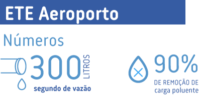 ETE Aeroporto