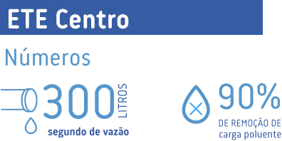 ETE Centro