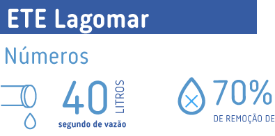 ETE Lagomar