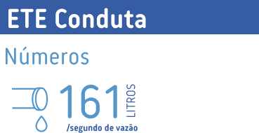 03 ETE conduta