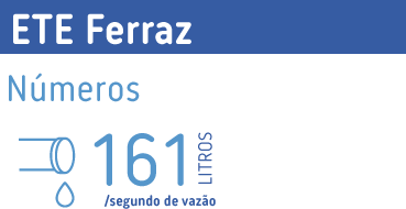 07 ETE Ferraz