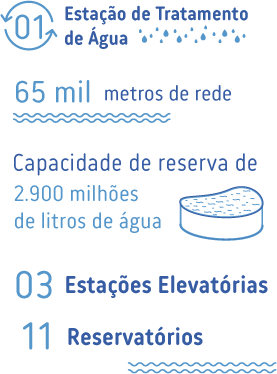01 operação Santa