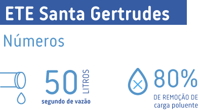 Ativo 102