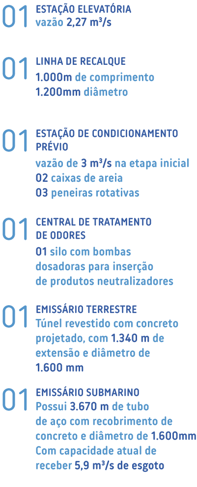Ativo 104
