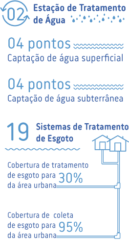 Ativo 105