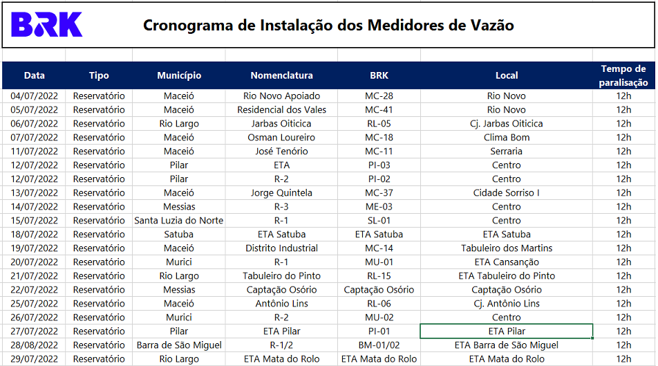 CRONOGRAMA MACROMEDIDORES