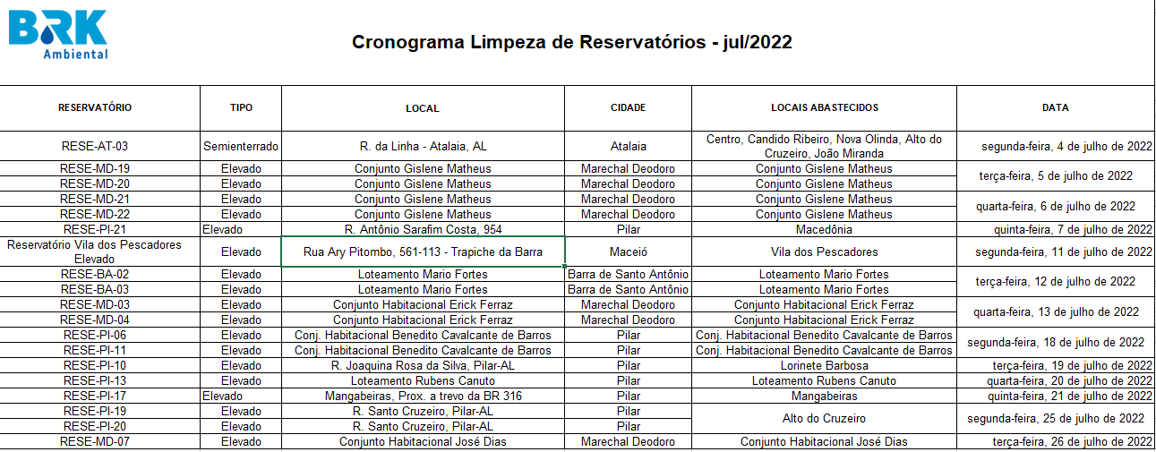 CRONOGRAMA RESERVATÓRIOS