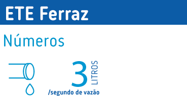 ETE Ferraz: 3 litros por segundo de vazão