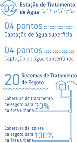 ativo-105-2021