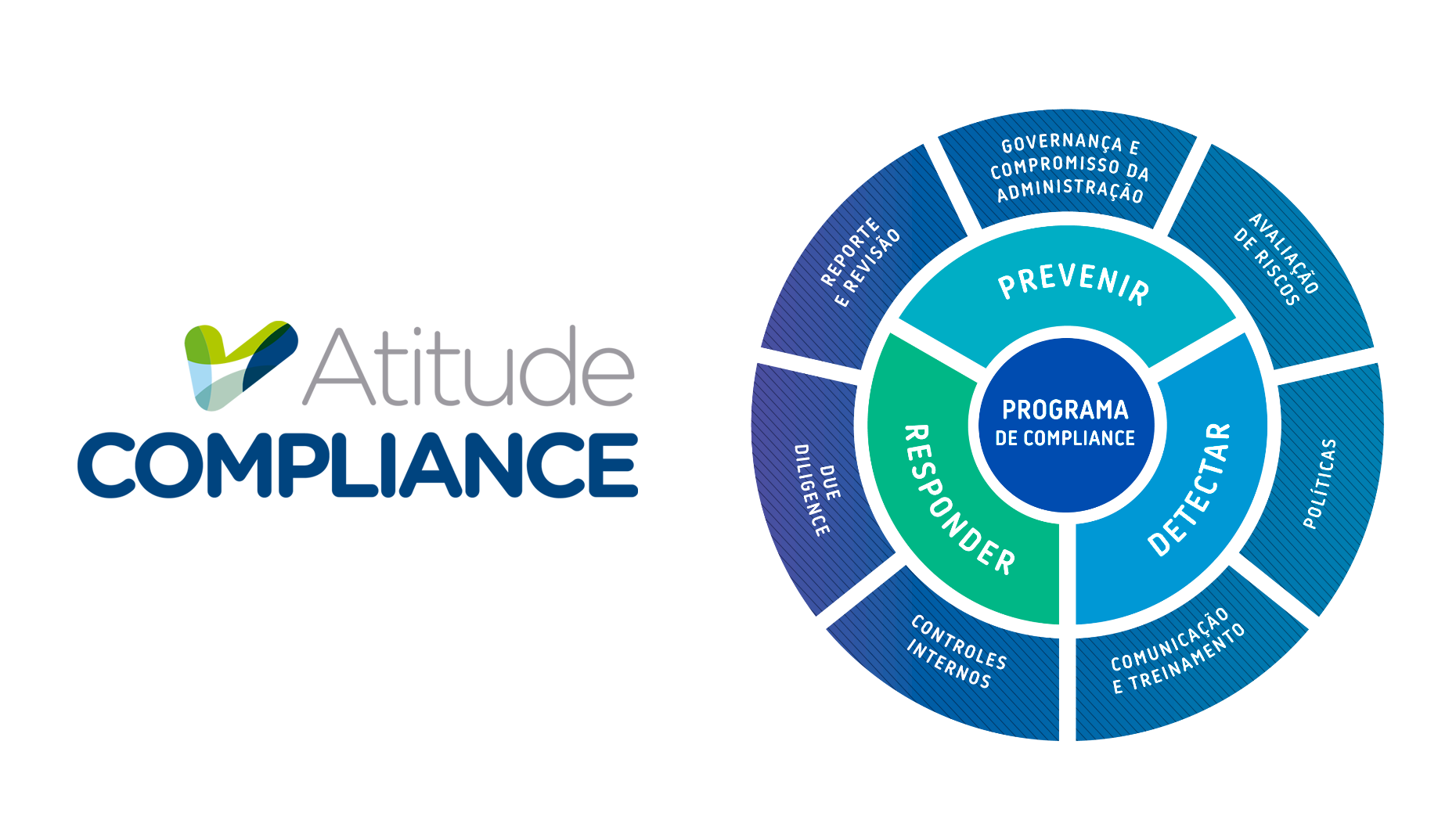 atitude-compliance-programa